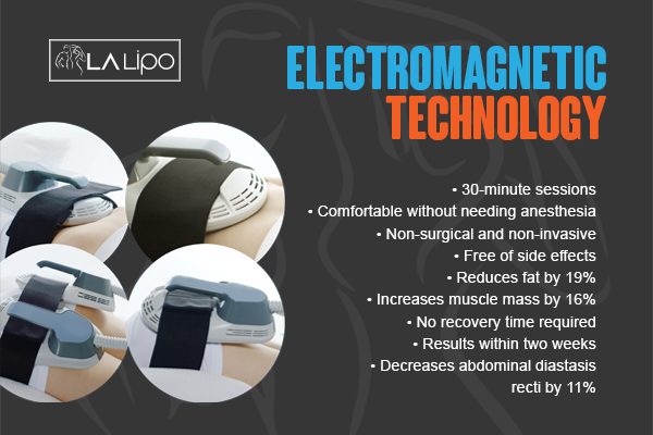 Graphic to show bullet points of how LA-EMS Body Sculpting Mortlake treatment works