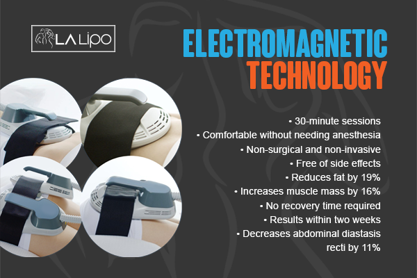 Benefits of LA-EMS Body Sculpting Treatment Mortlake
