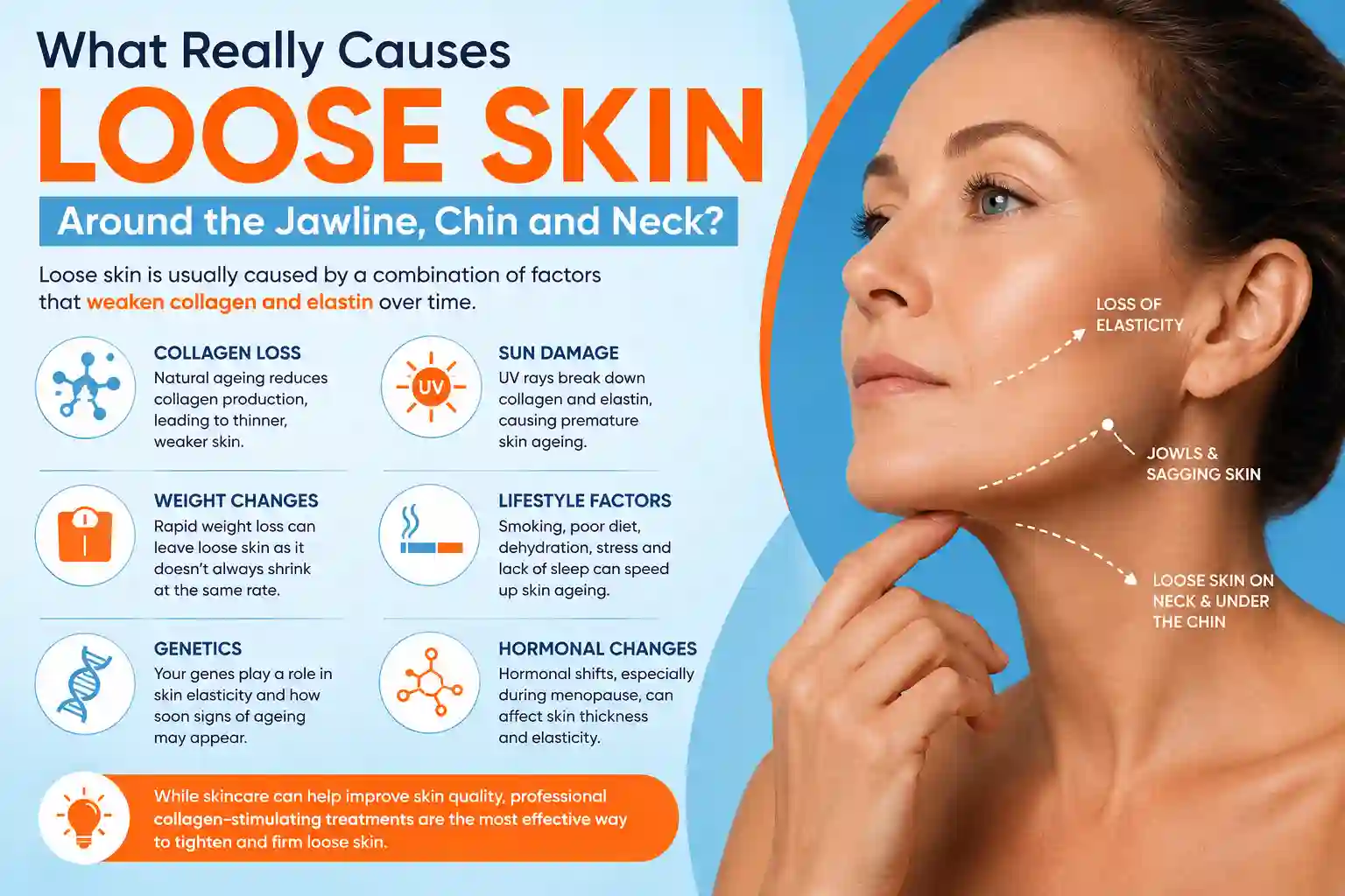 What Really Causes Loose Skin Around the Jawline, Chin and Neck Mortlake?